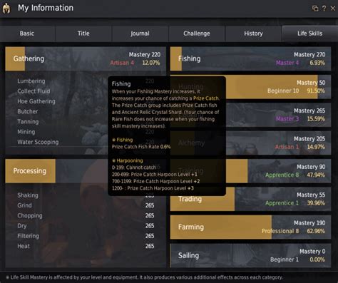 bdo fish map|bdo fishing mastery chart.
